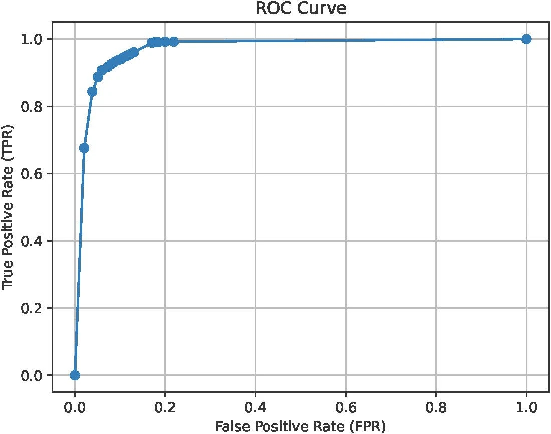 Receiver operating characteristic curve for the 2026 detector