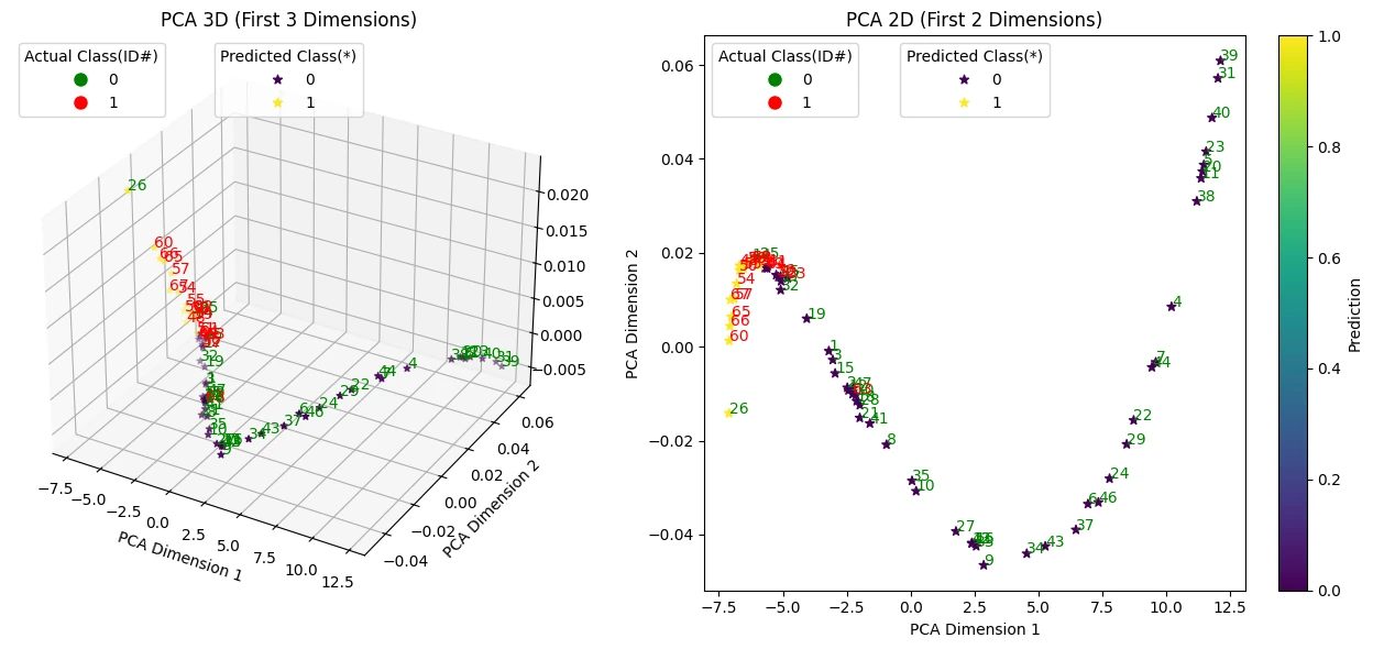 PCA projections of LiDAR features under stealthier Attack 2