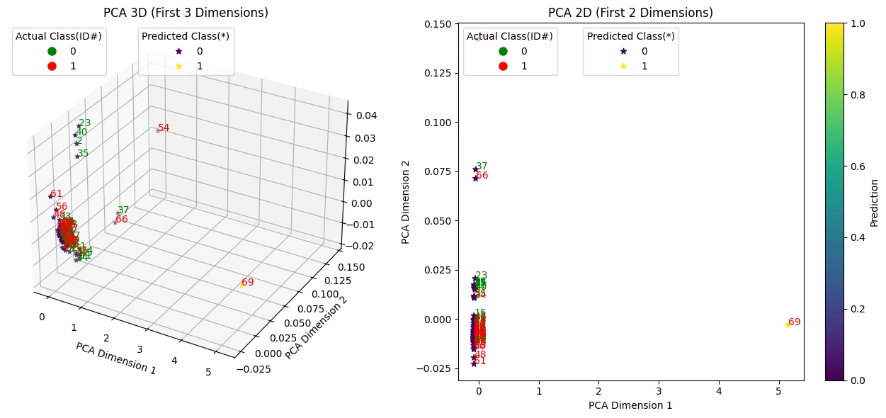 PCA projections of odometry features under Attack 1