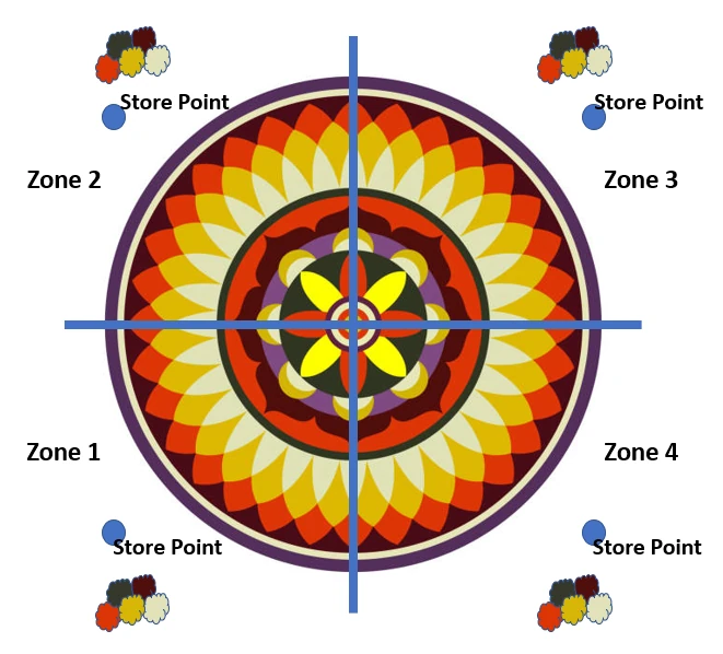 Flower-carpet motif divided into four planning zones with store points