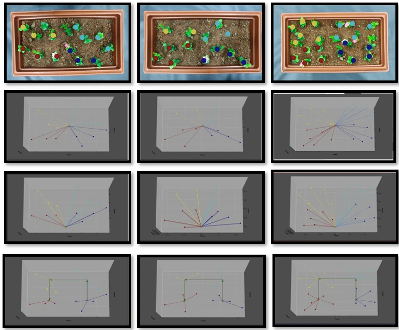 Comparison of manipulator trajectories for three planners across low, medium and high plant-density layouts