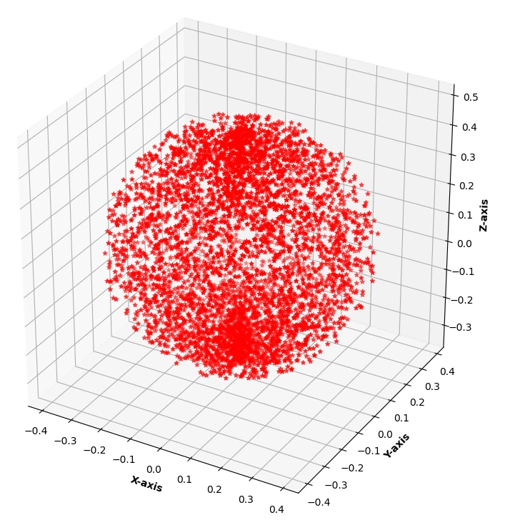 Original manipulator workspace shown as a three-dimensional point distribution