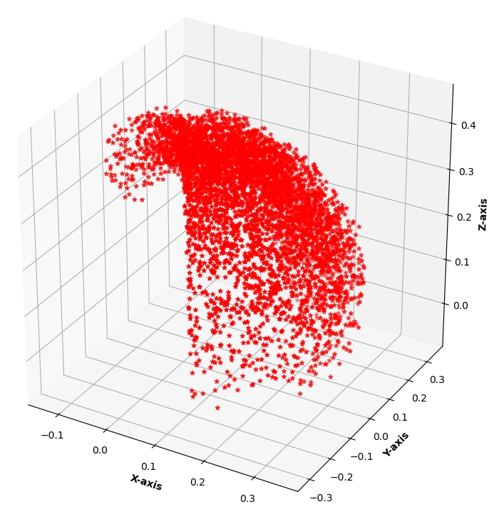 Warped manipulator workspace concentrated around the task-relevant region